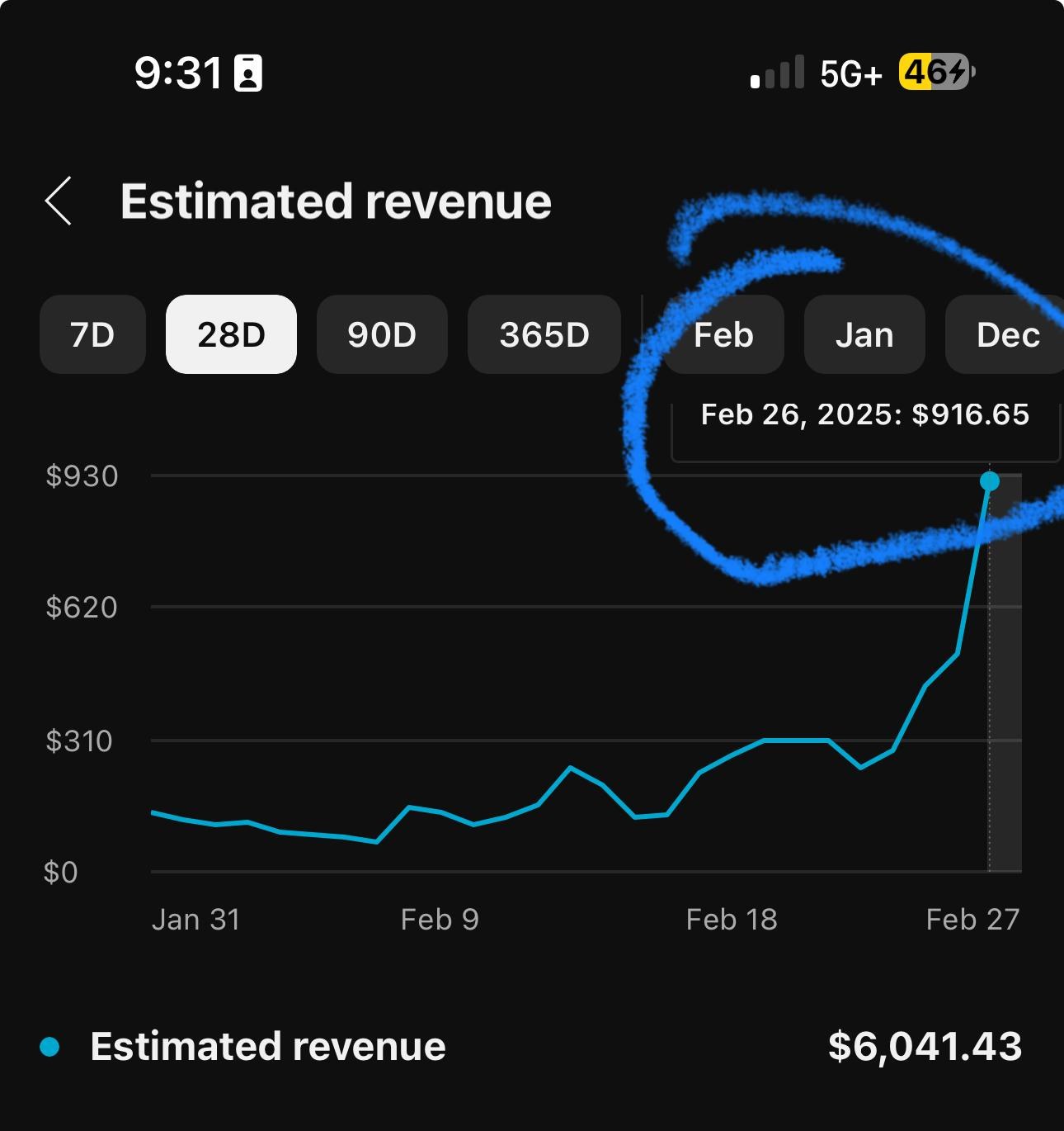 Student result: $6,041 in 28 days