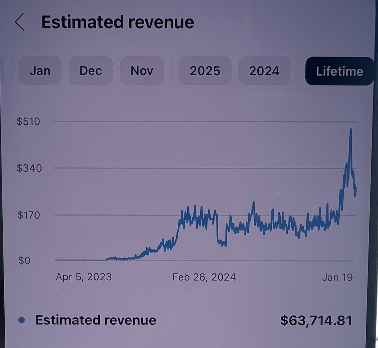 Leo's YouTube channel: $63,714 lifetime revenue