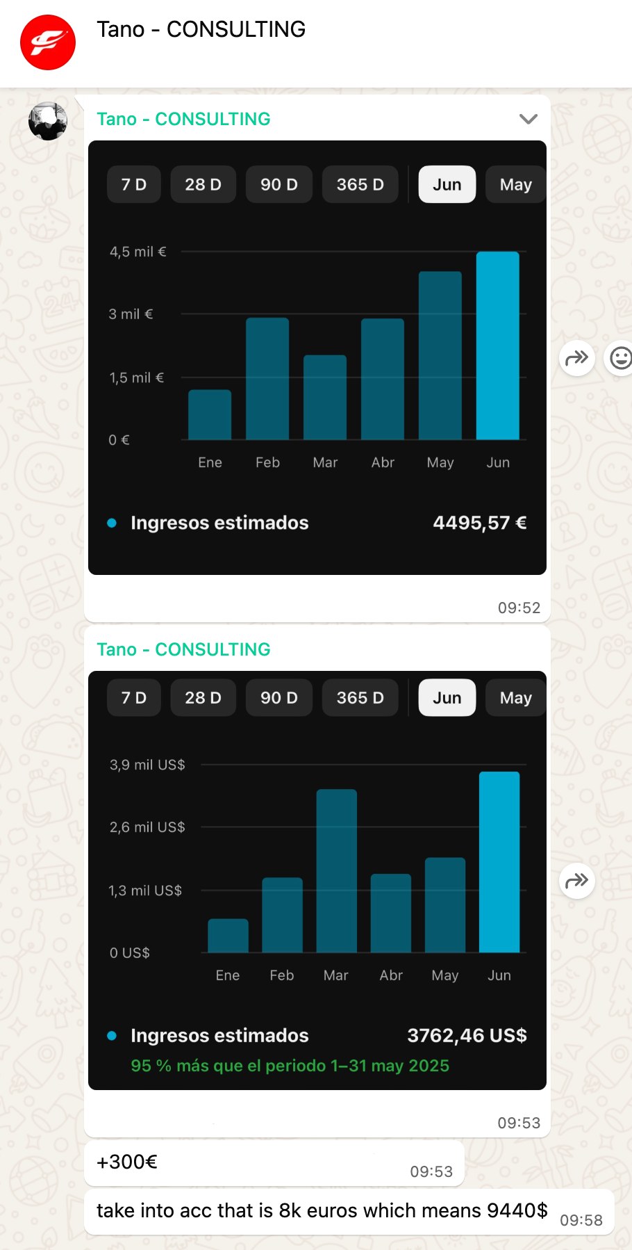 Student result: €8,000 in a month